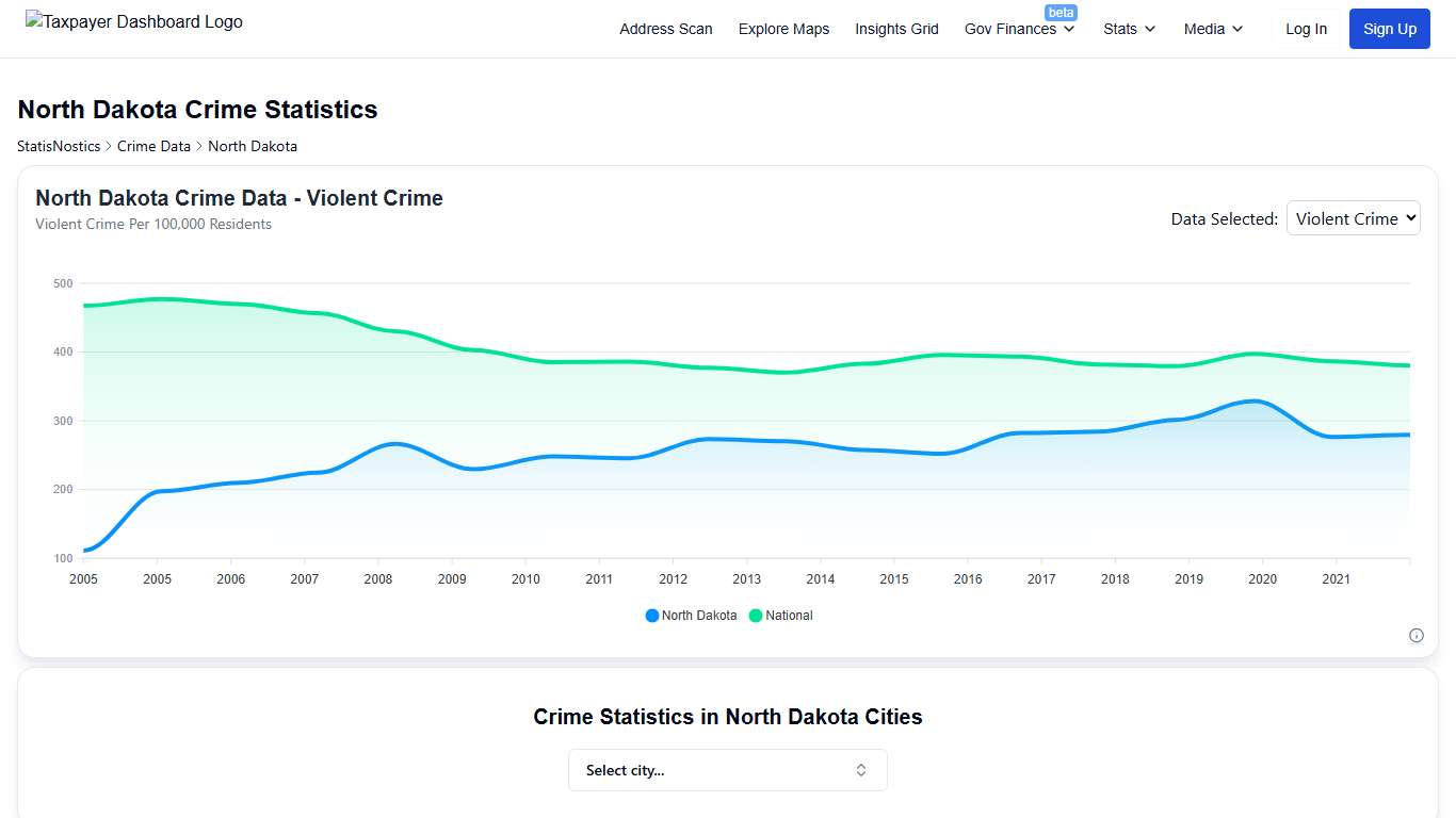 North Dakota Crime Statistics & Information StatisNostics